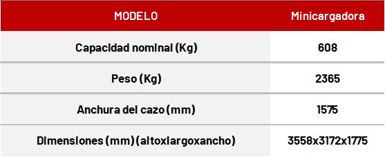 Tabla modelos