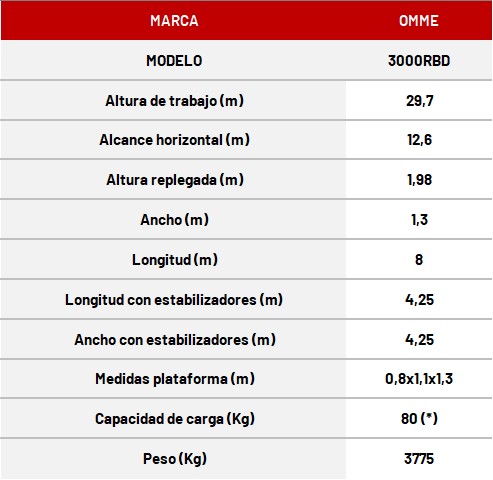 Tabla modelos